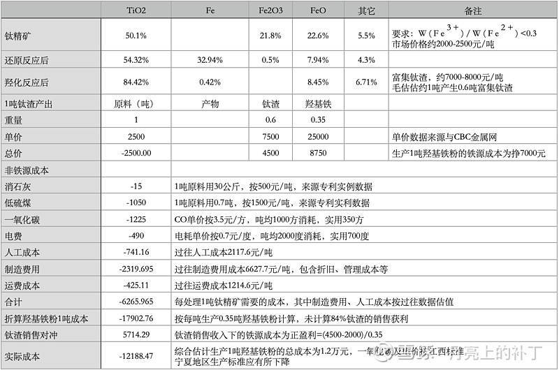 悦安新材工艺创新专利文件数kaiyun网据(图1)